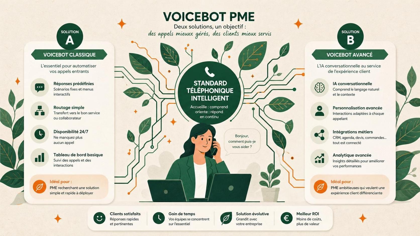 comparez airagent et kavkom pour choisir le meilleur outil de voicebot adapté à vos besoins. découvrez les fonctionnalités, avantages et performances de chaque solution.